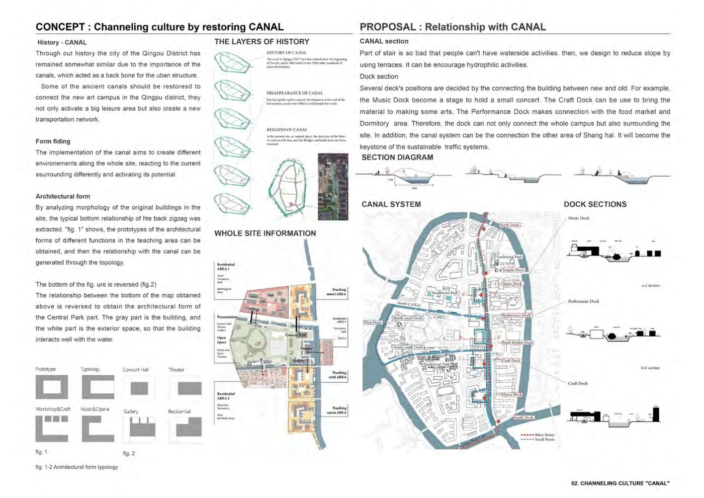 History of the canal