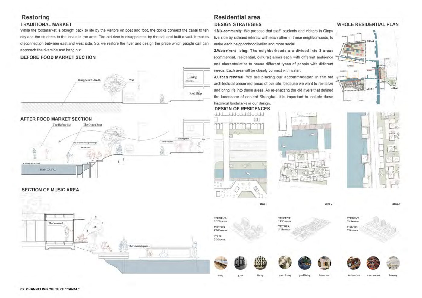 Canal sections and landscape plan