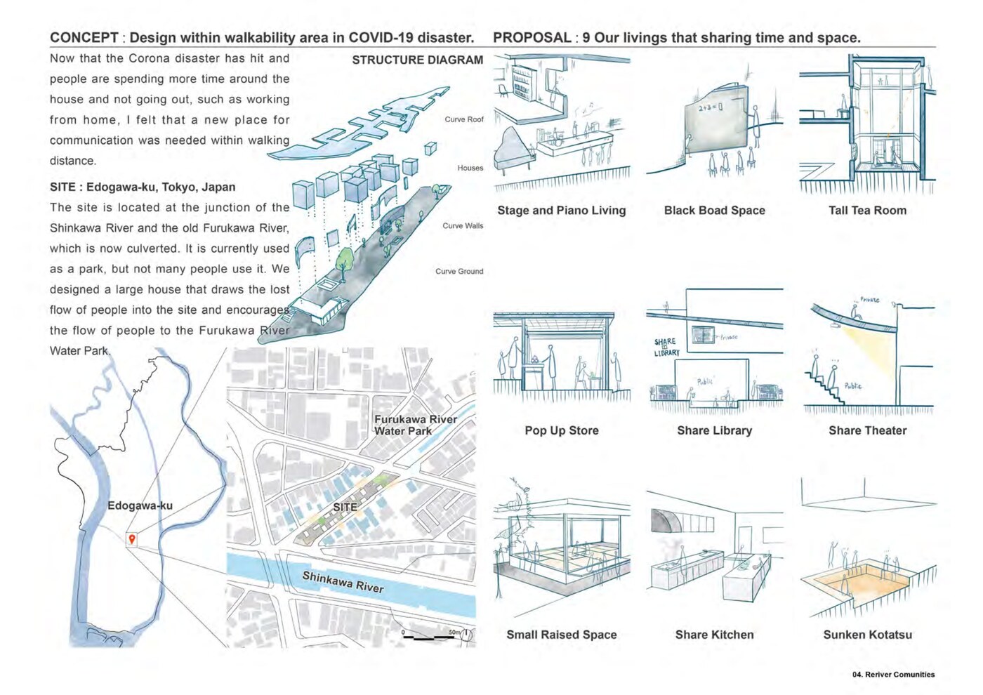 Concept, site and programme diagrams