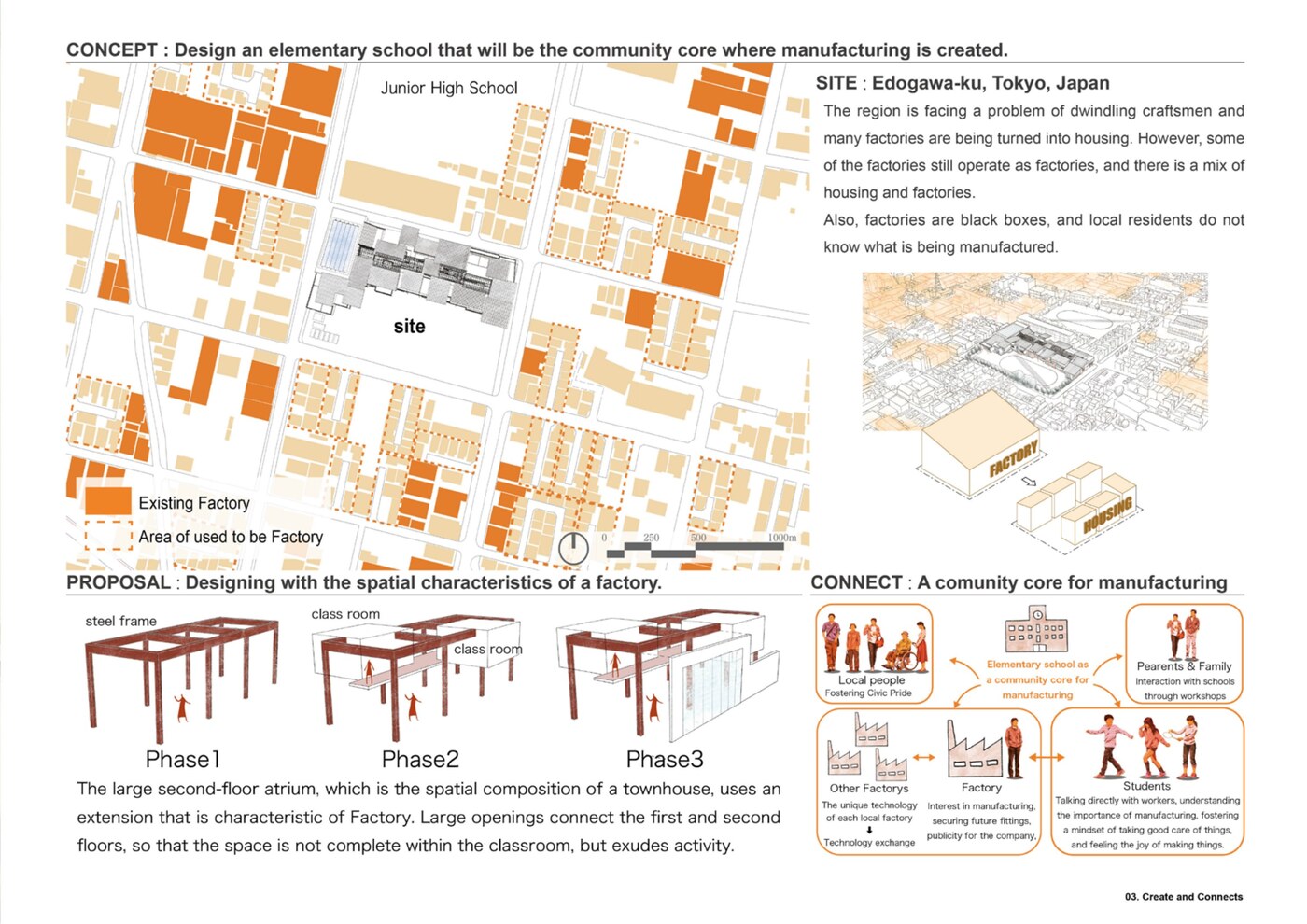 Site analysis and concept diagrams