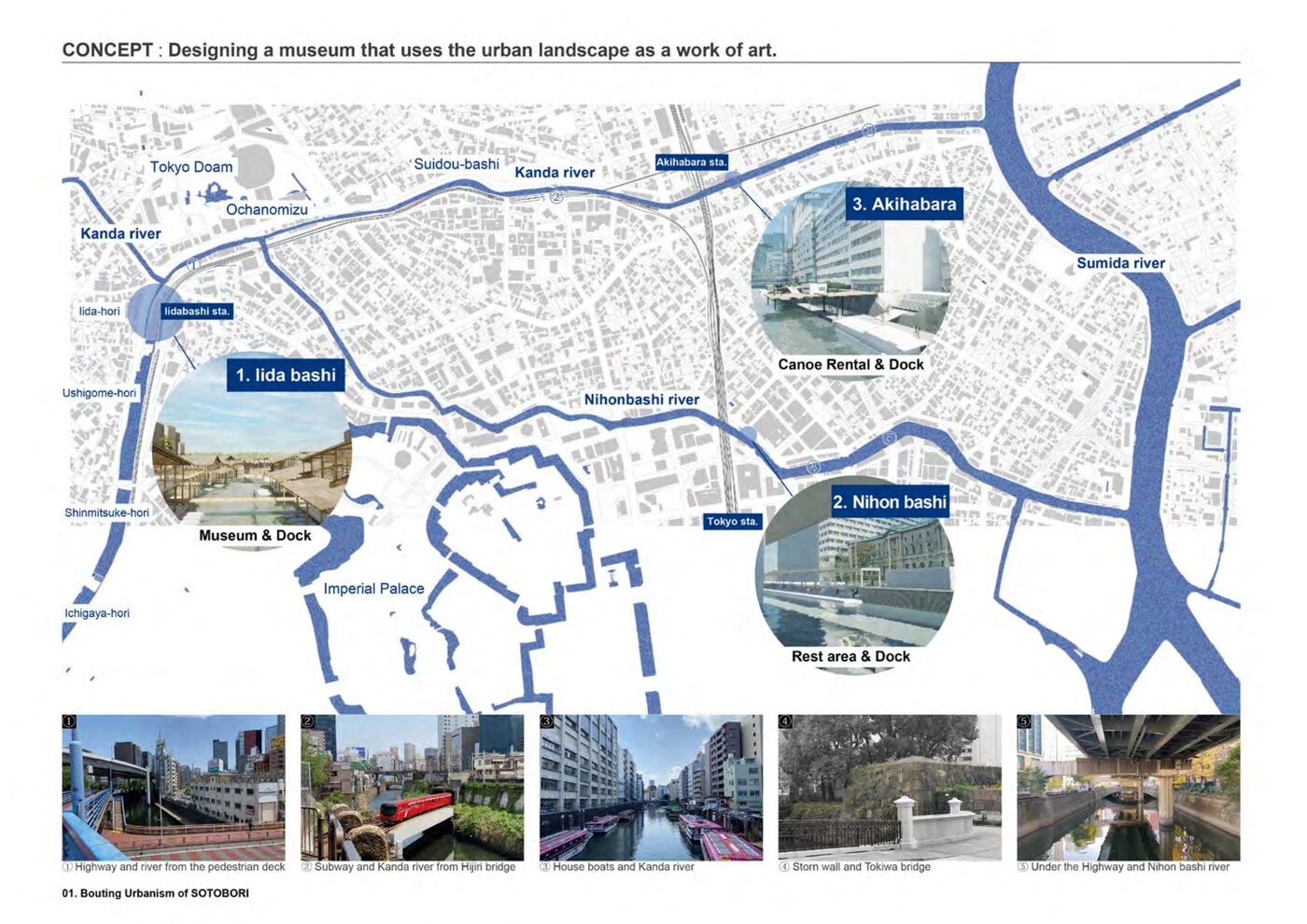 Concept map — three intervention points along the waterway