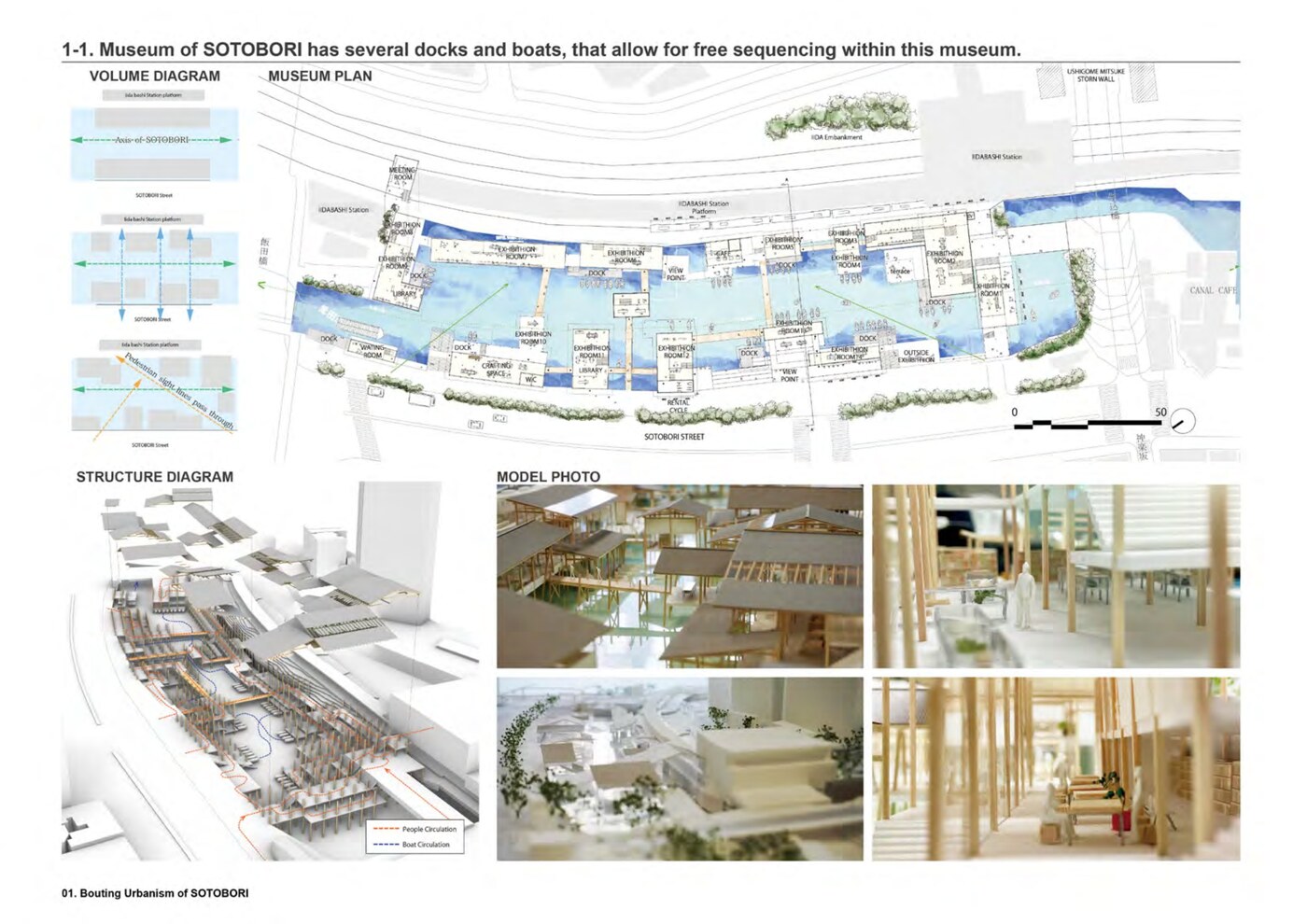 Site analysis