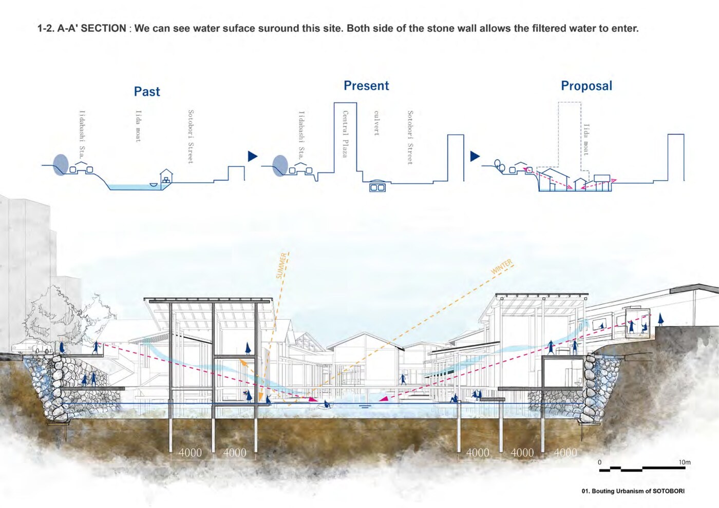 A-A Section — Past / Present / Proposal